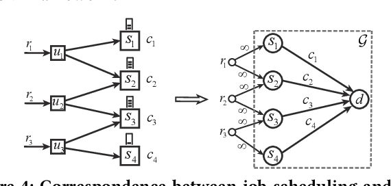 Figure 4 for Learning-NUM: Network Utility Maximization with Unknown Utility Functions and Queueing Delay