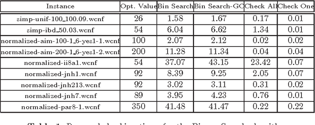 Figure 1 for On Validating Boolean Optimizers