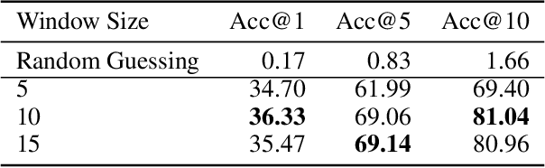 Figure 4 for Obj-GloVe: Scene-Based Contextual Object Embedding