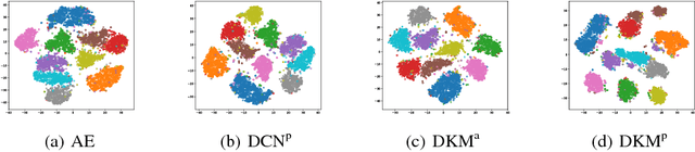 Figure 4 for Deep $k$-Means: Jointly Clustering with $k$-Means and Learning Representations