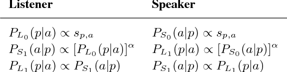 Figure 1 for Comparing Models of Associative Meaning: An Empirical Investigation of Reference in Simple Language Games