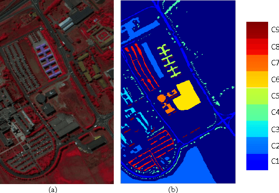 Figure 4 for Bidirectional-Convolutional LSTM Based Spectral-Spatial Feature Learning for Hyperspectral Image Classification