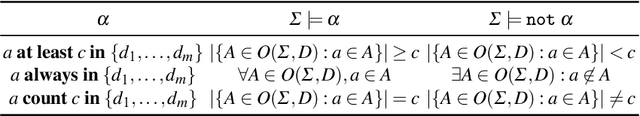 Figure 1 for A Formal Comparison between Datalog-based Languages for Stream Reasoning (extended version)