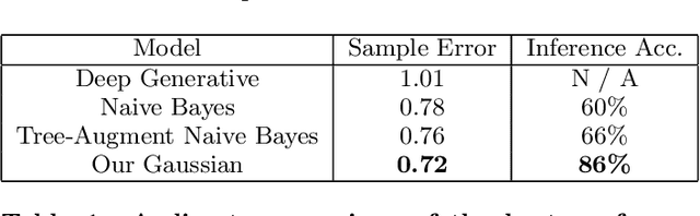 Figure 2 for Using Latent Variable Models to Observe Academic Pathways