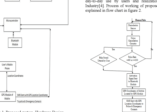 Figure 1 for A Novel Approach Towards Identification of Alcohol and Drug Induced People