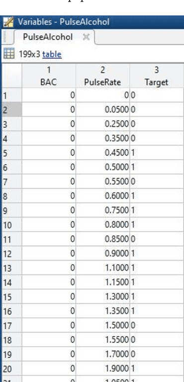 Figure 4 for A Novel Approach Towards Identification of Alcohol and Drug Induced People