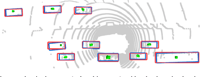 Figure 1 for A Versatile Multi-View Framework for LiDAR-based 3D Object Detection with Guidance from Panoptic Segmentation