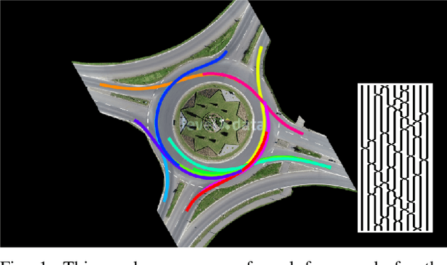 Figure 1 for Analyzing Multiagent Interactions in Traffic Scenes via Topological Braids