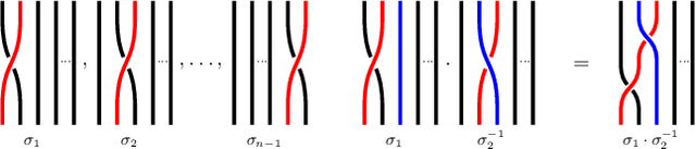 Figure 2 for Analyzing Multiagent Interactions in Traffic Scenes via Topological Braids