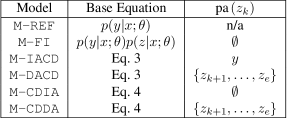 Figure 2 for Dependency Decomposition and a Reject Option for Explainable Models