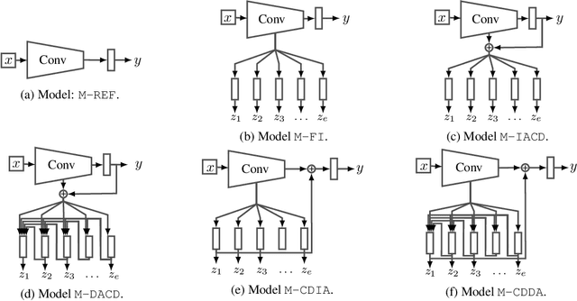 Figure 3 for Dependency Decomposition and a Reject Option for Explainable Models