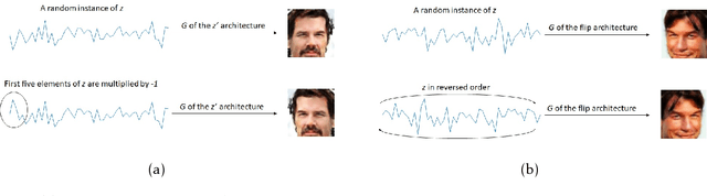 Figure 1 for Structured GANs