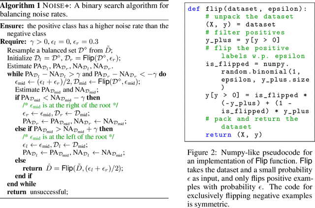 Figure 3 for Can Less be More? When Increasing-to-Balancing Label Noise Rates Considered Beneficial