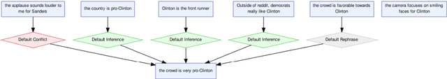 Figure 1 for Transformer-Based Models for Automatic Identification of Argument Relations: A Cross-Domain Evaluation