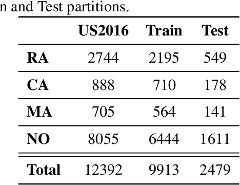 Figure 2 for Transformer-Based Models for Automatic Identification of Argument Relations: A Cross-Domain Evaluation