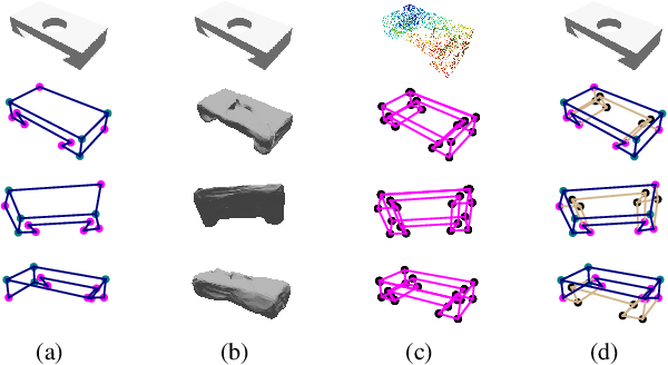 Figure 1 for HoW-3D: Holistic 3D Wireframe Perception from a Single Image
