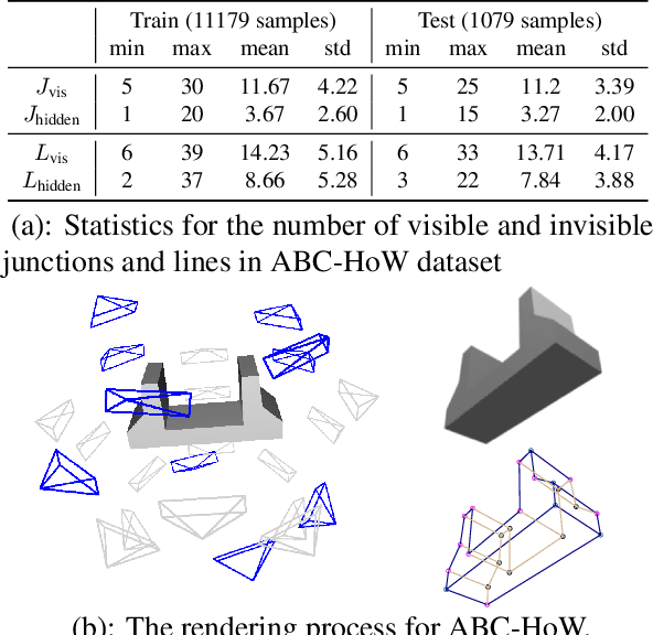 Figure 3 for HoW-3D: Holistic 3D Wireframe Perception from a Single Image