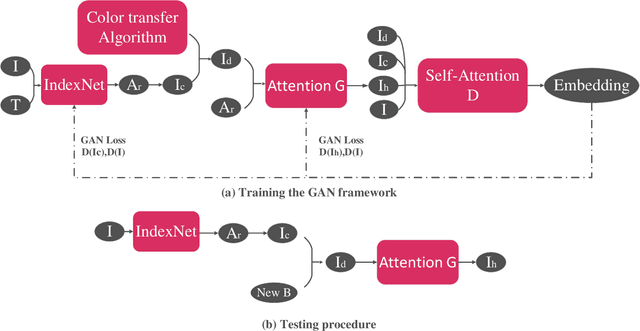 Figure 1 for A Generative Adversarial Framework for Optimizing Image Matting and Harmonization Simultaneously