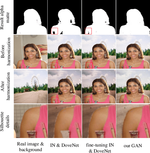 Figure 4 for A Generative Adversarial Framework for Optimizing Image Matting and Harmonization Simultaneously