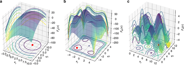 Figure 4 for ART: A machine learning Automated Recommendation Tool for synthetic biology