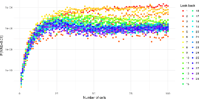 Figure 2 for A Specialized Evolutionary Strategy Using Mean Absolute Error Random Sampling to Design Recurrent Neural Networks