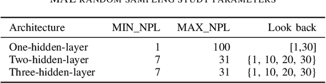 Figure 3 for A Specialized Evolutionary Strategy Using Mean Absolute Error Random Sampling to Design Recurrent Neural Networks