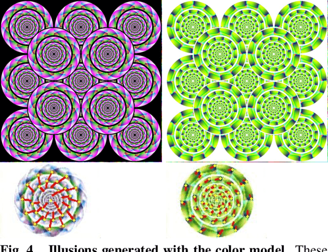 Figure 4 for Evolutionary Generation of Visual Motion Illusions
