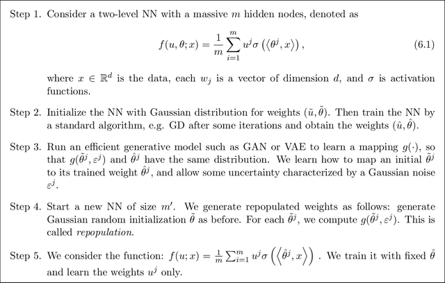 Figure 1 for Over Parameterized Two-level Neural Networks Can Learn Near Optimal Feature Representations