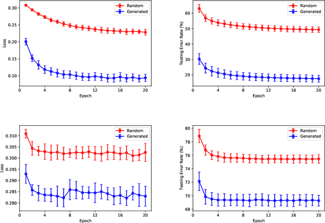 Figure 2 for Over Parameterized Two-level Neural Networks Can Learn Near Optimal Feature Representations