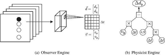 Figure 2 for Perceiving Physical Equation by Observing Visual Scenarios