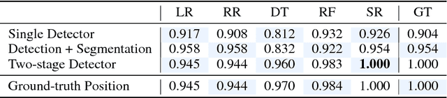 Figure 3 for Perceiving Physical Equation by Observing Visual Scenarios