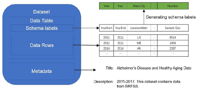 Figure 1 for Leveraging Schema Labels to Enhance Dataset Search