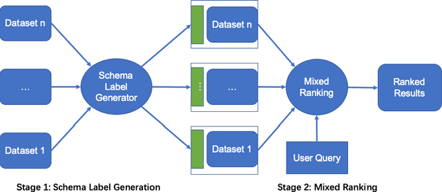 Figure 3 for Leveraging Schema Labels to Enhance Dataset Search