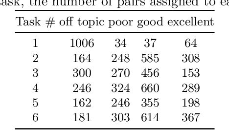 Figure 2 for Leveraging Schema Labels to Enhance Dataset Search