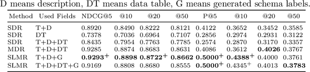 Figure 4 for Leveraging Schema Labels to Enhance Dataset Search