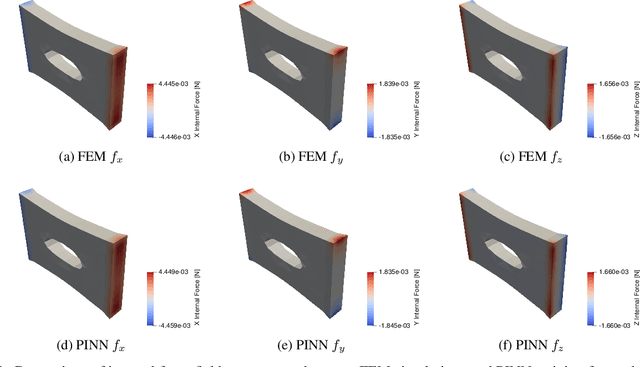 Figure 4 for Calibrating constitutive models with full-field data via physics informed neural networks
