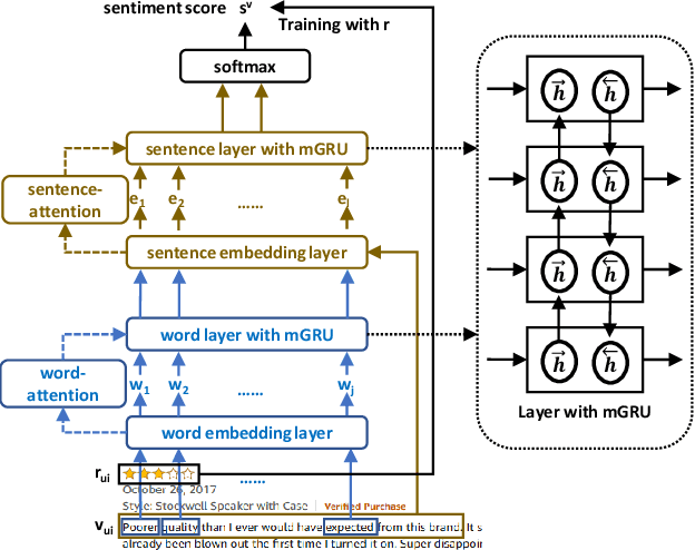 Figure 3 for Detect Professional Malicious User with Metric Learning in Recommender Systems
