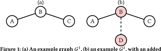 Figure 1 for Efficient Representation Learning Using Random Walks for Dynamic Graphs