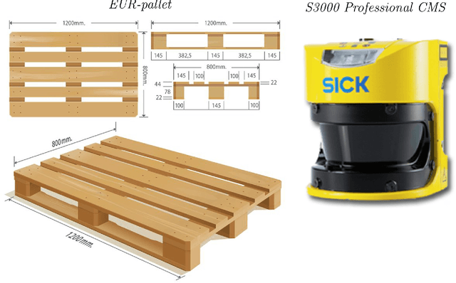 Figure 4 for A 2D laser rangefinder scans dataset of standard EUR pallets