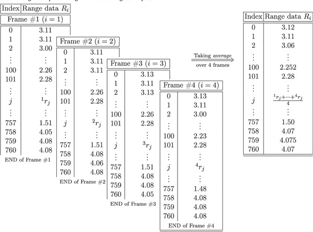 Figure 2 for A 2D laser rangefinder scans dataset of standard EUR pallets