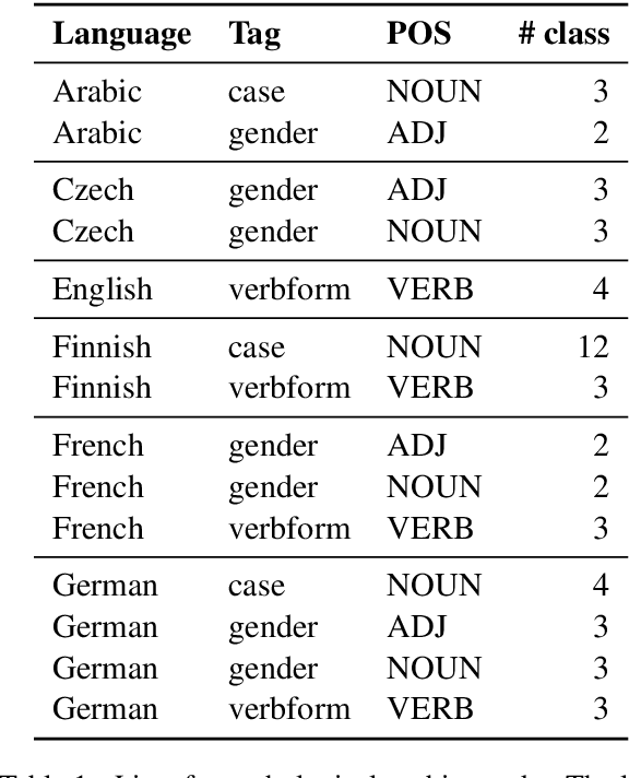 Figure 1 for Subword Pooling Makes a Difference