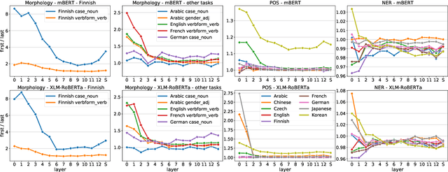 Figure 4 for Subword Pooling Makes a Difference