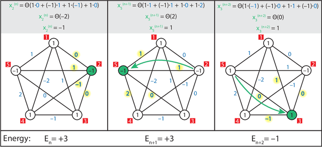 Figure 1 for The Physics of Machine Learning: An Intuitive Introduction for the Physical Scientist