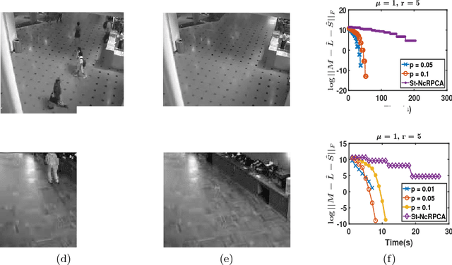Figure 3 for Nearly-optimal Robust Matrix Completion