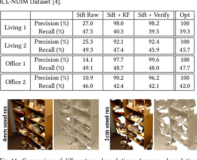 Figure 4 for BundleFusion: Real-time Globally Consistent 3D Reconstruction using On-the-fly Surface Re-integration