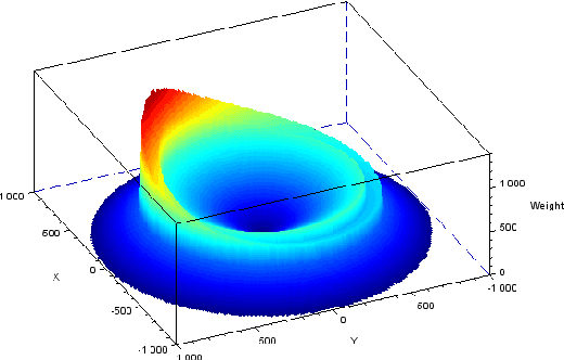 Figure 4 for On the Development of Intelligent Agents for MOBA Games