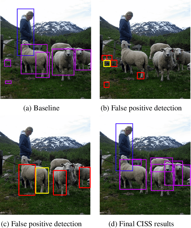 Figure 1 for Inner-Scene Similarities as a Contextual Cue for Object Detection