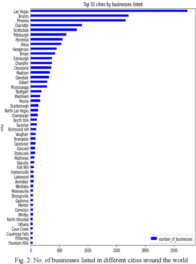 Figure 2 for BERT4Loc: BERT for Location -- POI Recommender System