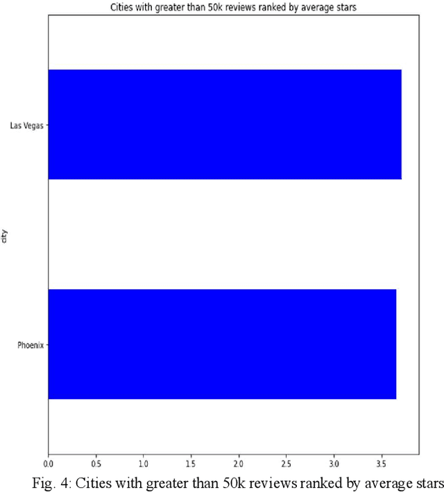 Figure 4 for BERT4Loc: BERT for Location -- POI Recommender System