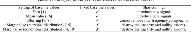 Figure 2 for Learning Baseline Values for Shapley Values